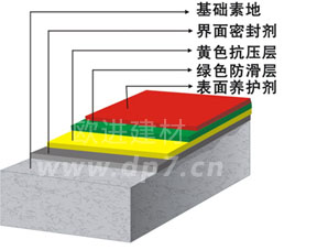 無(wú)震動(dòng)降噪音防滑坡道-歐進(jìn)地坪www.sugarcreekapts.com