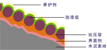 無(wú)震動(dòng)降噪音防滑坡道-歐進(jìn)地坪www.sugarcreekapts.com