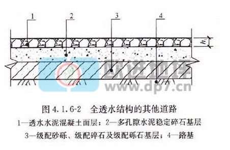 透水混凝土地坪-歐進(jìn)建材www.sugarcreekapts.com