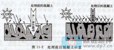 混凝土滲透硬化劑地坪硬化原理-歐進(jìn)建材