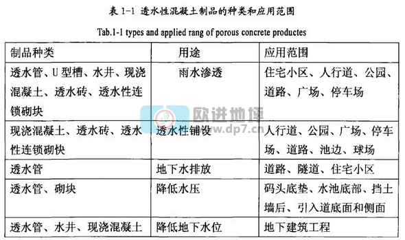 透水混凝土地坪鋪面的定義和分類-歐進建材www.sugarcreekapts.com