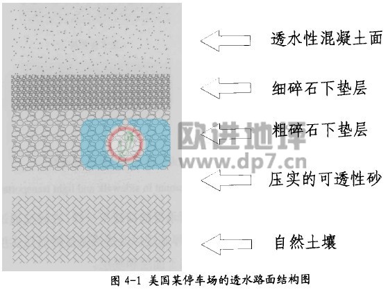 透水混凝土結(jié)構(gòu)層形式-歐進(jìn)建材www.sugarcreekapts.com